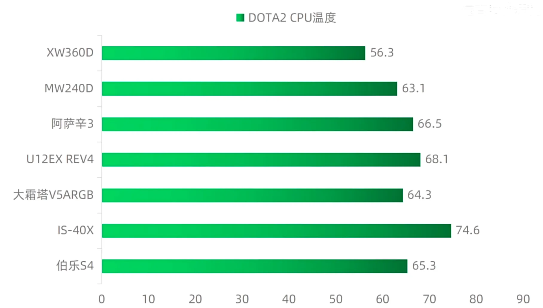 7800X3D散热器推荐7800X3D散热器怎么选 B站知名UP装机猿方案分享